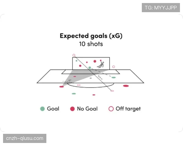 数据驱动战术变革 远射效率提升重新定义进攻选择